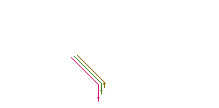 Route naming relationships